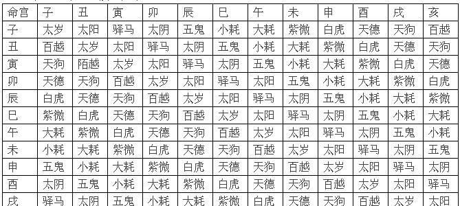 贵恶权破2字的孤代表什么
,贵恶权破尖文福艺孤忍义寿分别什么意思图2