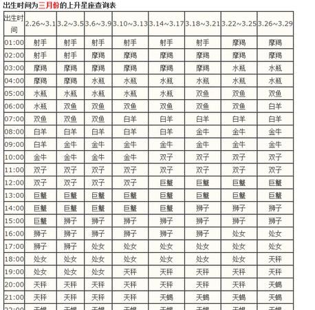 3月23号是什么星座
,属狗2月份是什么星座图2