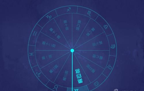 龙德星在十二宫详解
,财帛宫代表什么意思图3