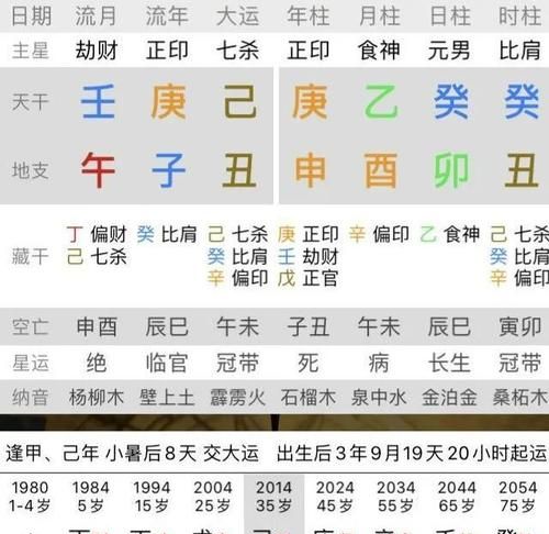 75年农历5月初四的命运
,农历五月初四出生的人命运如何图3