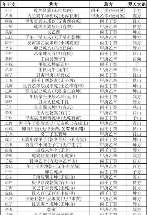 周公解梦吉凶查询表
,最近老梦到家里人怎么回事图1