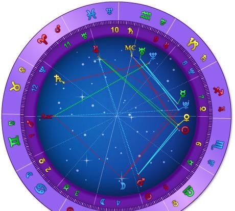 月亮射手座男的配偶
,月亮星座射手座和什么星座最配图3