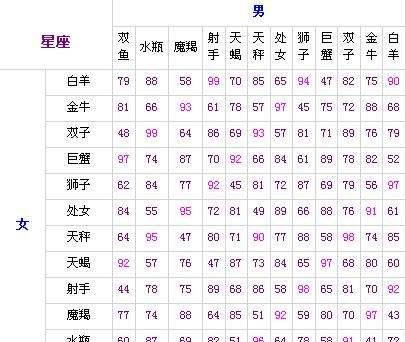 星座互配星座互配
,星座的速配星座是什么意思图4