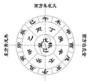 东方八字算命网
,免费生辰八字算命最准的网站图1