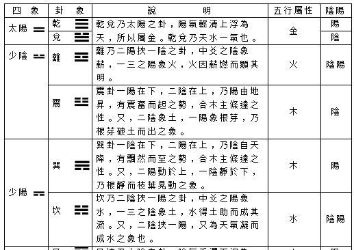 八卦取名字打分
,八卦算命任浩轩这个名字好不好图4