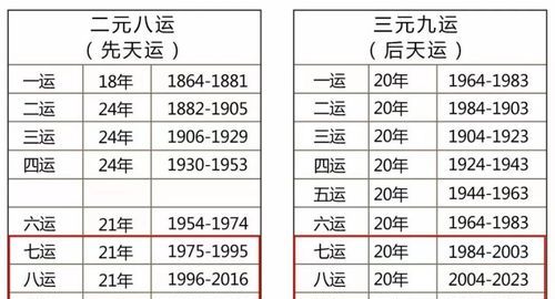 易经推测俄罗斯国运
,周易推算中国未来国运图4