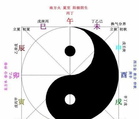 八字测算吉祥数字
,如何用生辰八字算吉利数字图2