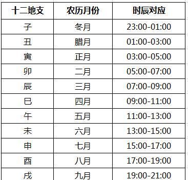 属羊的出生时辰
,属羊的哪个时辰出生的比较好图4