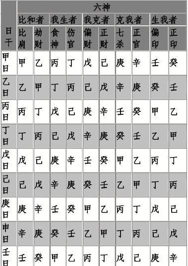 正官日柱有哪几个
,正官 偏财 日柱 正财 乾造: 戊丁癸丙辰巳酉辰 空亡戌亥图1