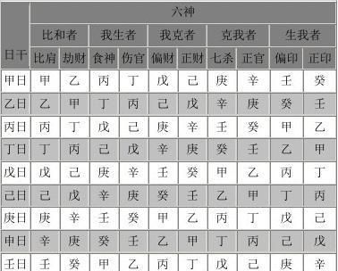 正官日柱有哪几个
,正官 偏财 日柱 正财 乾造: 戊丁癸丙辰巳酉辰 空亡戌亥图3