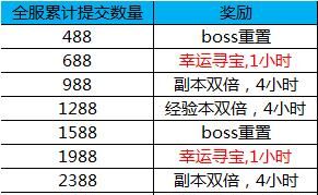 00年2月26日现在多大
,2000年哪年满22周岁图4