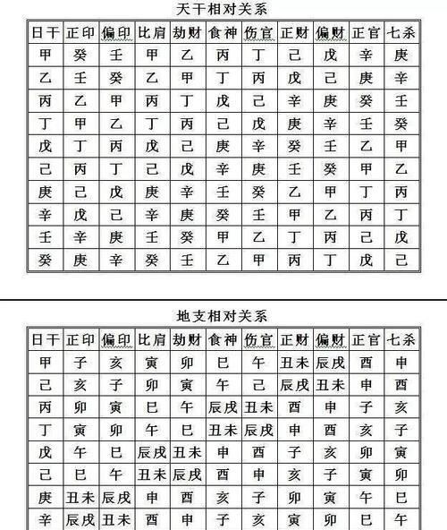 八字20句术语精解大全
,八字命盘术语解释图3