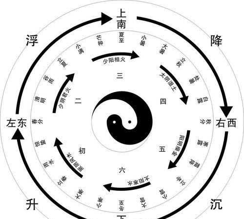 易经八卦生辰八字在免费
,易经八卦生辰八字算命图3