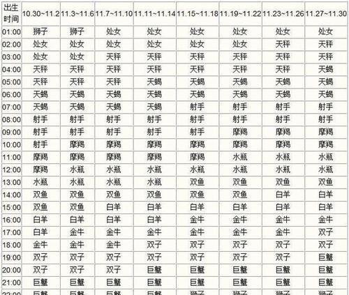 7月9日的上升星座
,9月23日太阳星座和上升星座是什么图2