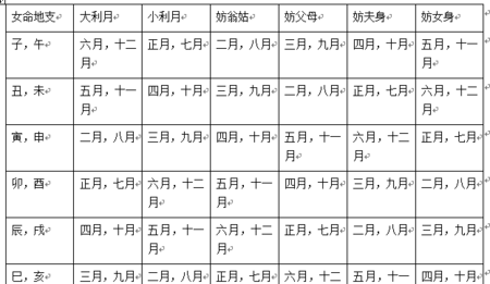 农历腊月三十女性命运
,腊月三十日的晚上叫做什么图4