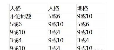 名字测寿命免费
,今天早上在百度上发现神巴巴免费测八字免费看八字寿命长短准嘛_百 ...图4