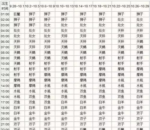 阴历2是什么星座
,1987年阴历七月二十三图3