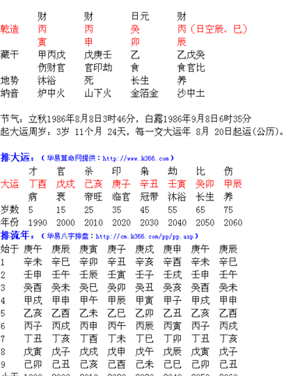 日柱查询表图
,年柱月柱日柱时柱代表什么图1