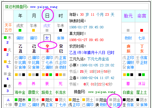 日柱查询表图
,年柱月柱日柱时柱代表什么图3