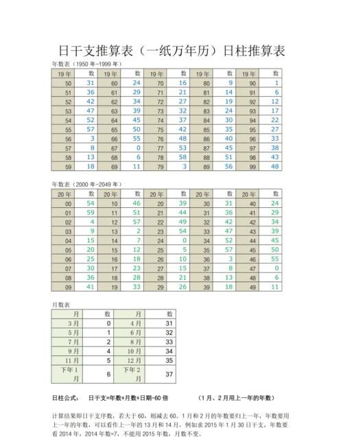 日柱查询表图
,年柱月柱日柱时柱代表什么图4