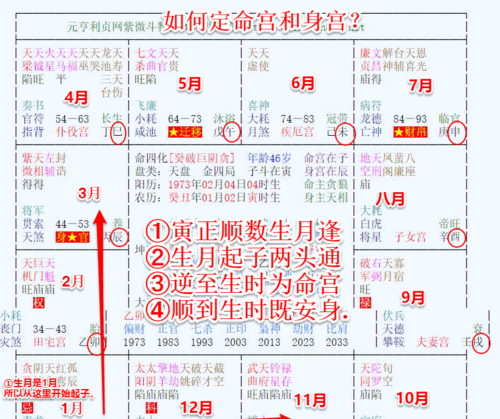 财帛星3颗事业星3颗
,紫微斗数:命宫财帛宫的三方四正无煞星图2