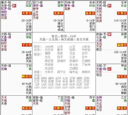 财帛星3颗事业星3颗
,紫微斗数:命宫财帛宫的三方四正无煞星图3