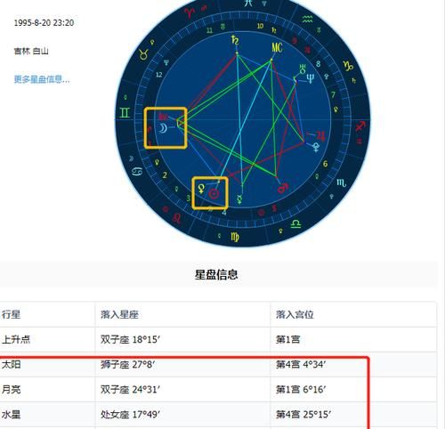 水星星座查询970到980
,金牛座的水星星座是什么图2