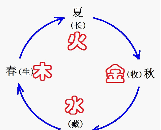 女命缺火怎样化解
,五行缺金缺火怎么办,要如何补救?图4