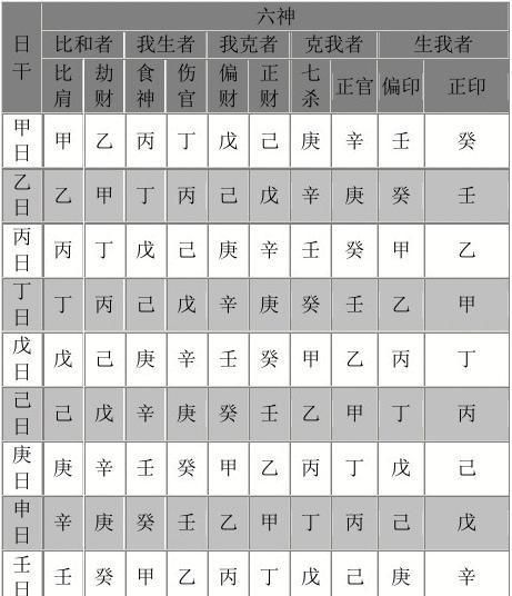 哪些地支藏财发财大
,如何通过八字看财运数目大小图3