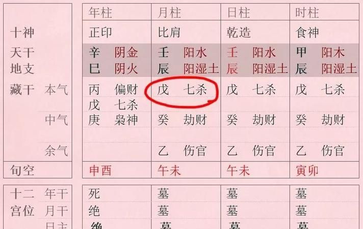 哪些地支藏财发财大
,如何通过八字看财运数目大小图4