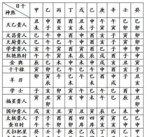 八字神煞详解大全
,神煞是什么意思代表什么图2