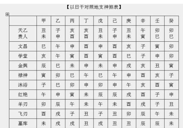 八字神煞详解大全
,神煞是什么意思代表什么图4