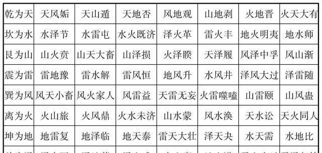 八字怎么变成卦
,生辰八字怎么转换成易经的卦图3