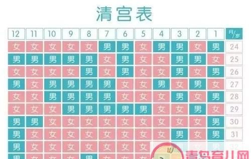 农历九月哪天生孩子最好
,农历九月哪天出生的宝宝最好图3