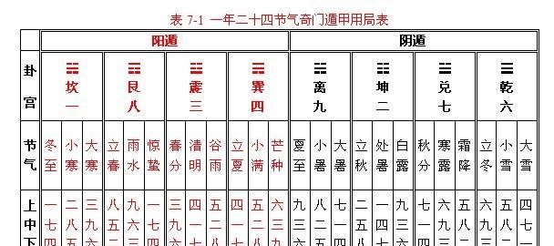 上中下三元查询表
,人民常说毒品猛于虎,毒品的危害除了对身心的危害图2