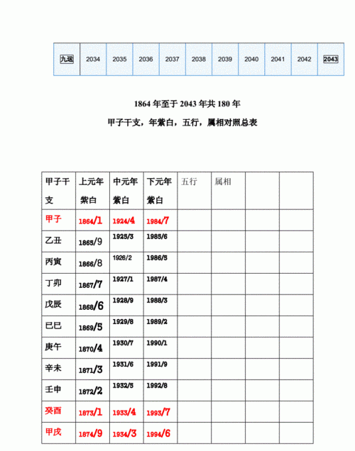 上中下三元查询表
,人民常说毒品猛于虎,毒品的危害除了对身心的危害图3