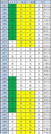 未来0年五行时间对照表
,金木水火土的年份是怎么对应的图2