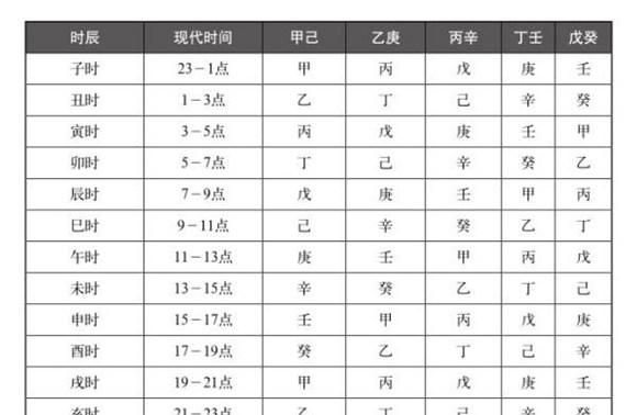 未来0年五行时间对照表
,金木水火土的年份是怎么对应的图3