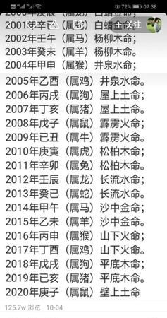 未来0年五行时间对照表
,金木水火土的年份是怎么对应的图4