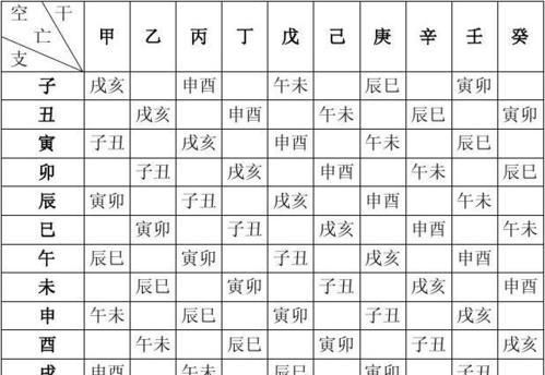 正官星藏地支的女人
,本人女天干没有正官,地支暗藏两个正官代表什么图1