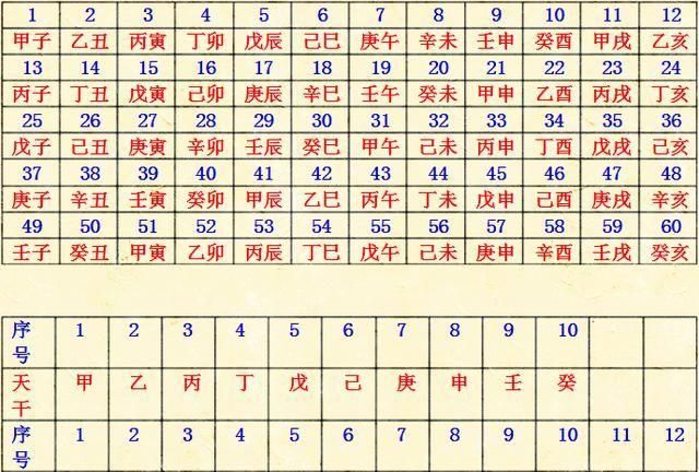 四柱八字命理测算
,四柱八字算命火多是什么意思图4