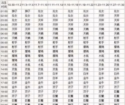 月25号是什么星座
,5月25日是什么星座图1