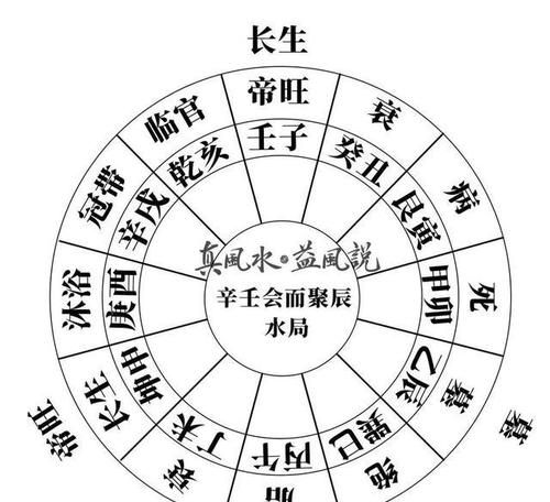 给癸水命的人建议
,火鼠水命应该注意什么图4