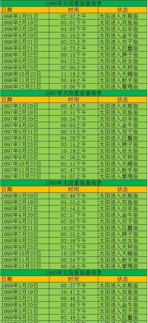 六月二十日是什么星座
,农历六月20日是什么星座图3