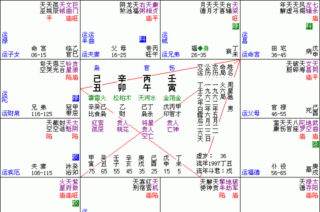 年柱偏印副星正财
,黑龙江省阴历0月29日申时男 请懂八字的高人看一看未来老婆的个...图2