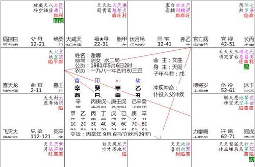 年柱偏印副星正财
,黑龙江省阴历0月29日申时男 请懂八字的高人看一看未来老婆的个...图3