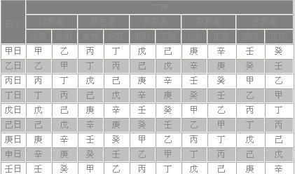 年柱偏印副星正财
,黑龙江省阴历0月29日申时男 请懂八字的高人看一看未来老婆的个...图4