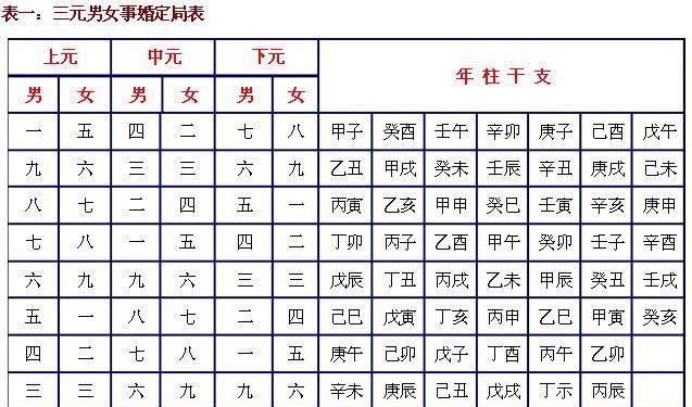 八字测算日子
,结婚按生辰八字算的黄道吉日真的准吗图3