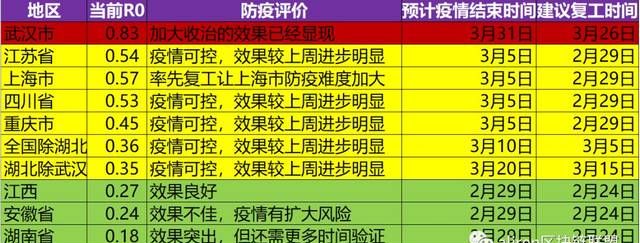 玄学预测疫情何时结束2022
,五一疫情能结束吗图2