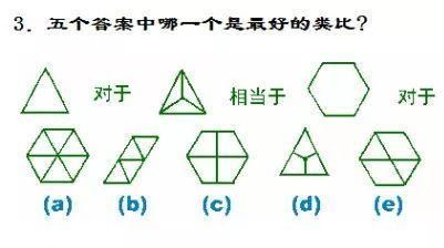 测试你的头脑够聪明吗
,怎么样才能知道脑子聪不聪明图2